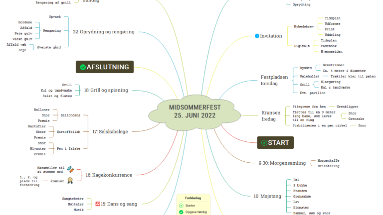 Oversigt over opgaver i forbindelse med midsommerfesten 2022