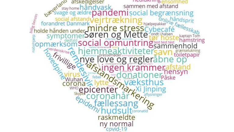 wordcloud